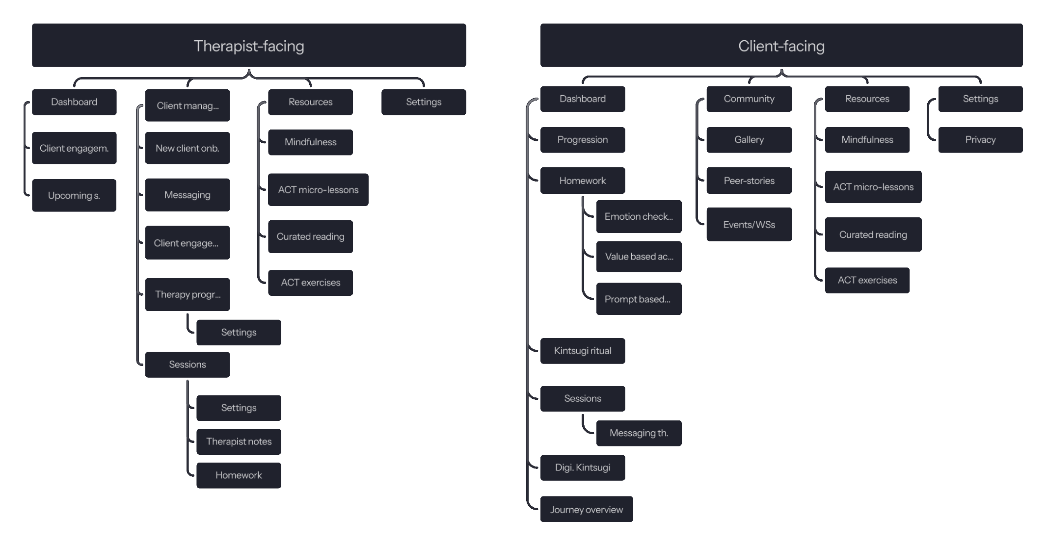 Information architecture of the seam app